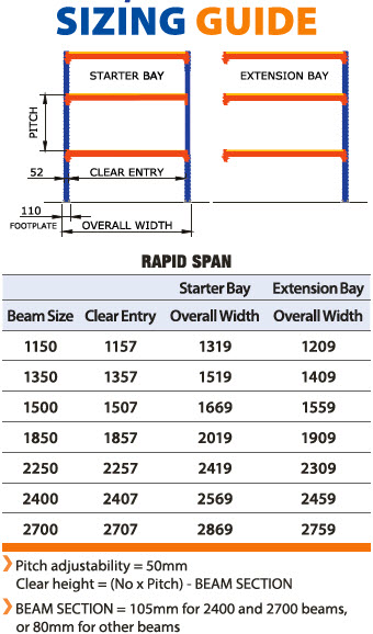 Rapid Span Size Guide